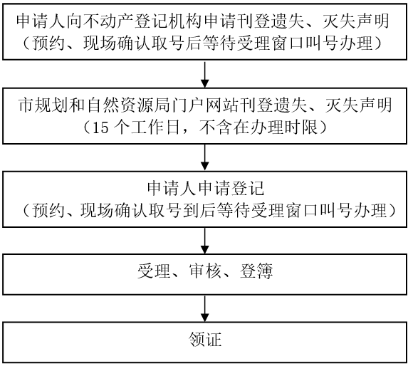 流程图6.png